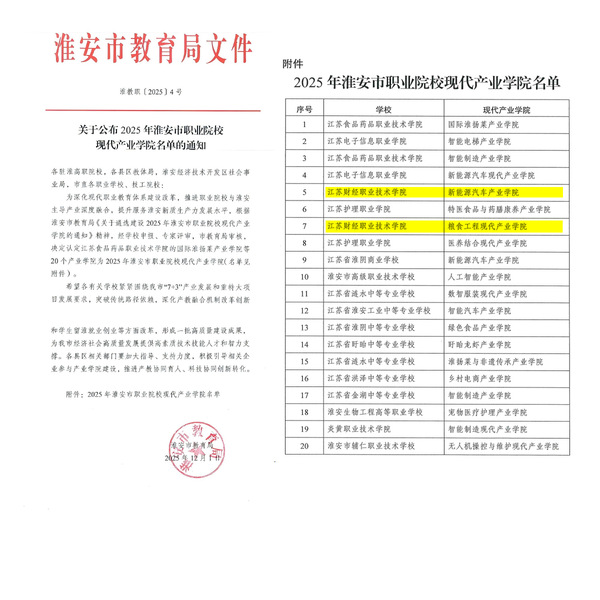 市级产业学院+2！我校2个产业...